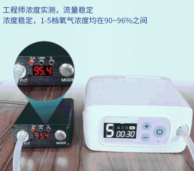 便攜制氧機(jī)出氧濃度